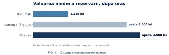 Analiză Agenţia Paradis - Vacanţe de vis: Cine aduce banii pe litoralul românesc?